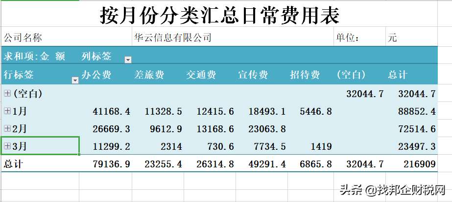 公司日常费用明细表怎么做（企业日常费用支出明细表模板）