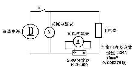 分流器的作用和原理（10秒让你读懂分流器究竟是什么）