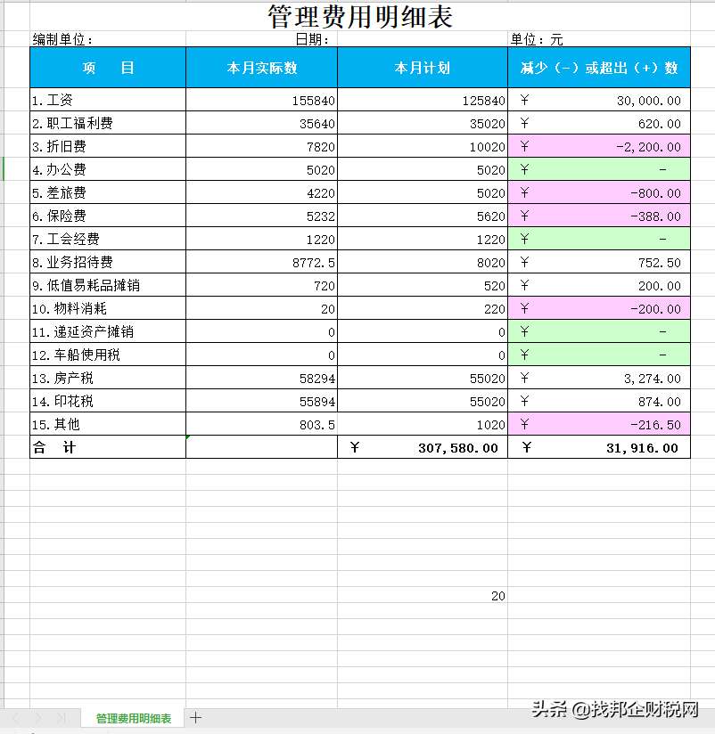 公司日常费用明细表怎么做（企业日常费用支出明细表模板）