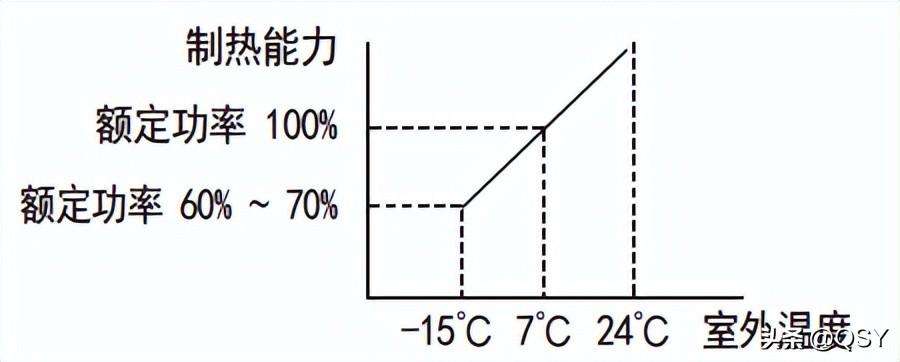 购买空调哪里买最划算（2023年618买空调建议和推荐）