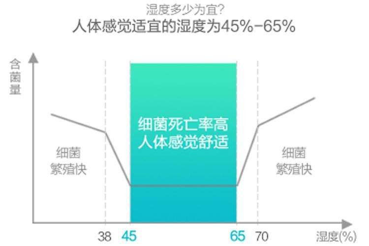 家用空气加湿器的工作原理（三分钟搞懂家用加湿器拒绝室内干燥）