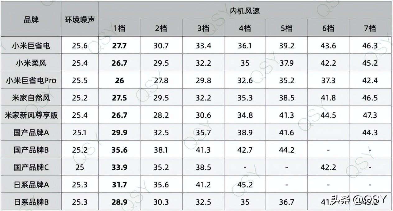 购买空调哪里买最划算（2023年618买空调建议和推荐）