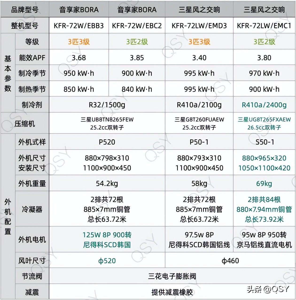 购买空调哪里买最划算（2023年618买空调建议和推荐）