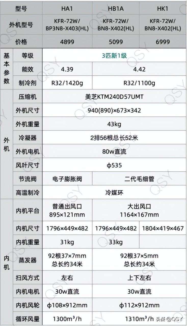 购买空调哪里买最划算（2023年618买空调建议和推荐）