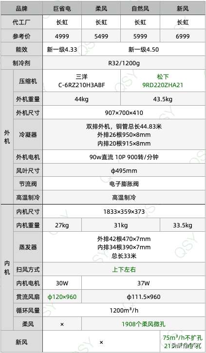 购买空调哪里买最划算（2023年618买空调建议和推荐）