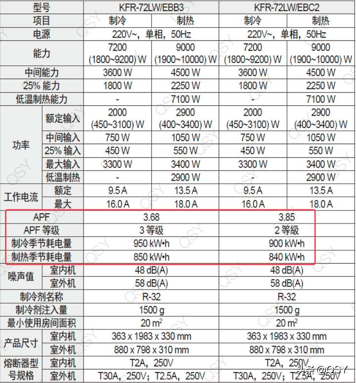 购买空调哪里买最划算（2023年618买空调建议和推荐）