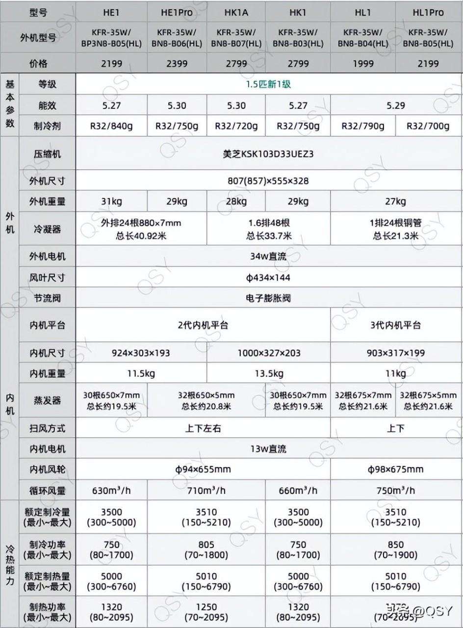 购买空调哪里买最划算（2023年618买空调建议和推荐）