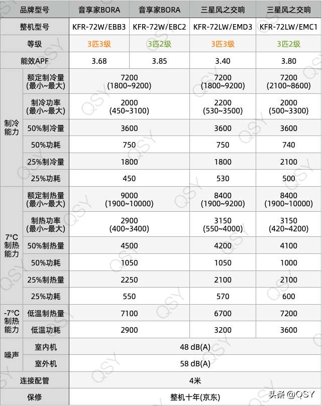 购买空调哪里买最划算（2023年618买空调建议和推荐）