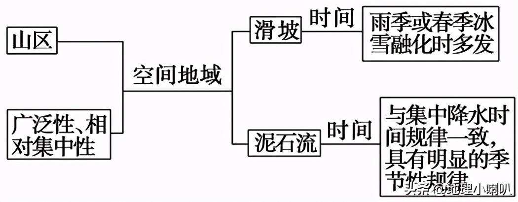 常见的地质灾害有哪些（中国经常发生的地质灾害及分布）