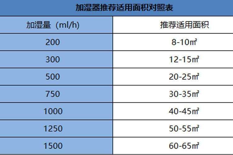 家用空气加湿器的工作原理（三分钟搞懂家用加湿器拒绝室内干燥）