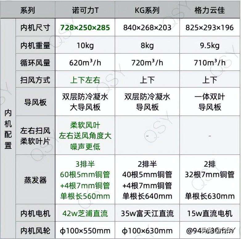 购买空调哪里买最划算（2023年618买空调建议和推荐）