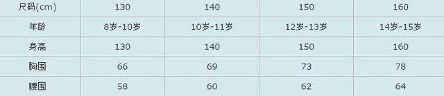 女装m码标准尺寸对照表（男女衣服尺码对照表参考手册）