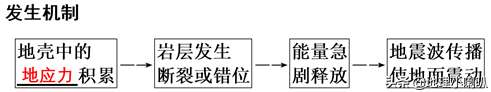 常见的地质灾害有哪些（中国经常发生的地质灾害及分布）