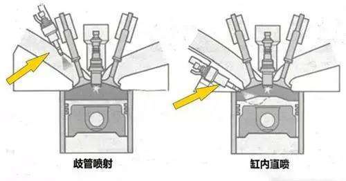 清洗节气门怎么清洗比较好（清洗节气门过程及注意事项）