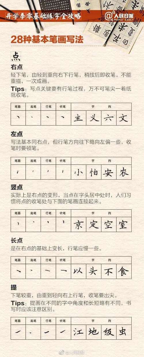 小学生如何才能把字练好（小学生练字全面攻略）