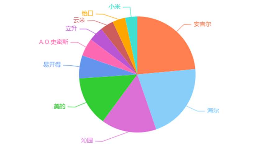 家庭水净化处理器有用吗（三分钟带你了解以后别当冤大头）