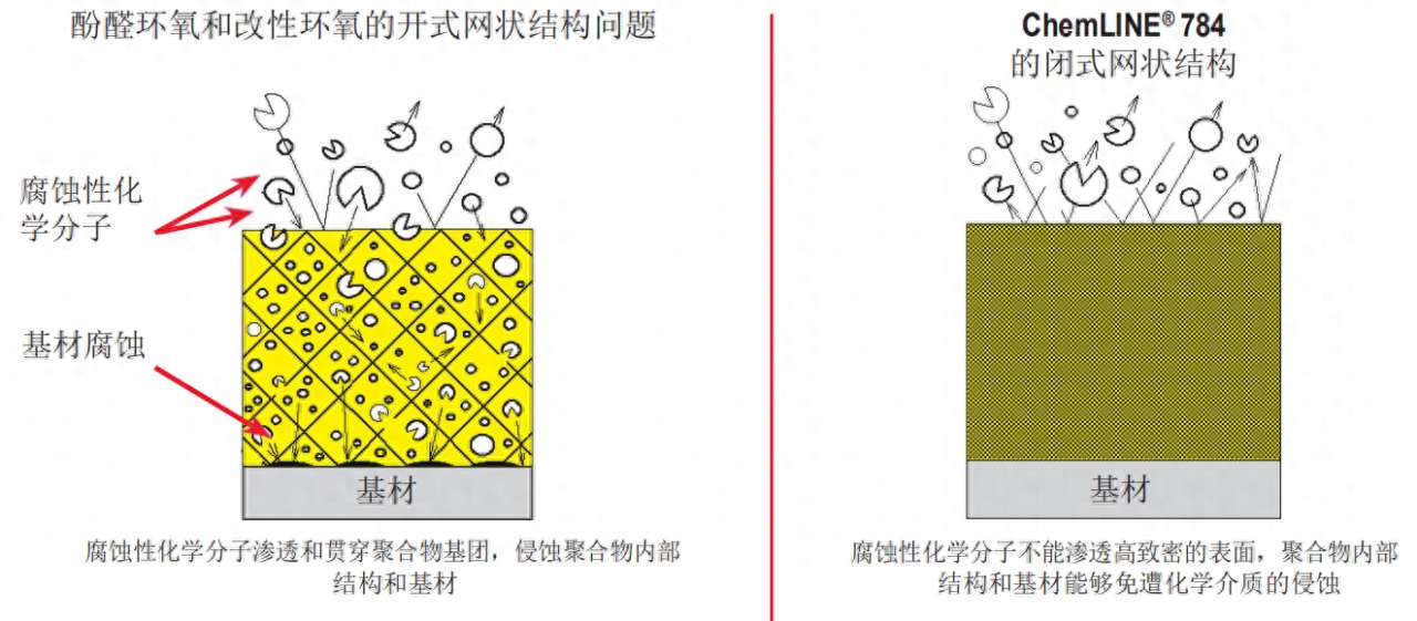 浅析煤气柜底板腐蚀的原因及处理措施 （煤气柜腐蚀原因及防腐措施）