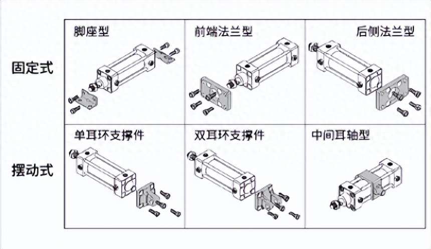 气缸原理及使用方法（三分钟带你轻松理解气缸）