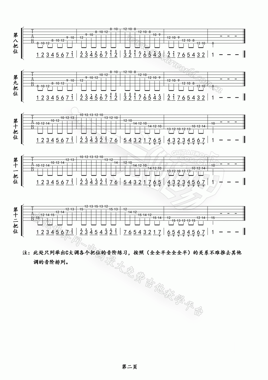 吉他基本功每日必练事项（初学者吉他每日基础训练）