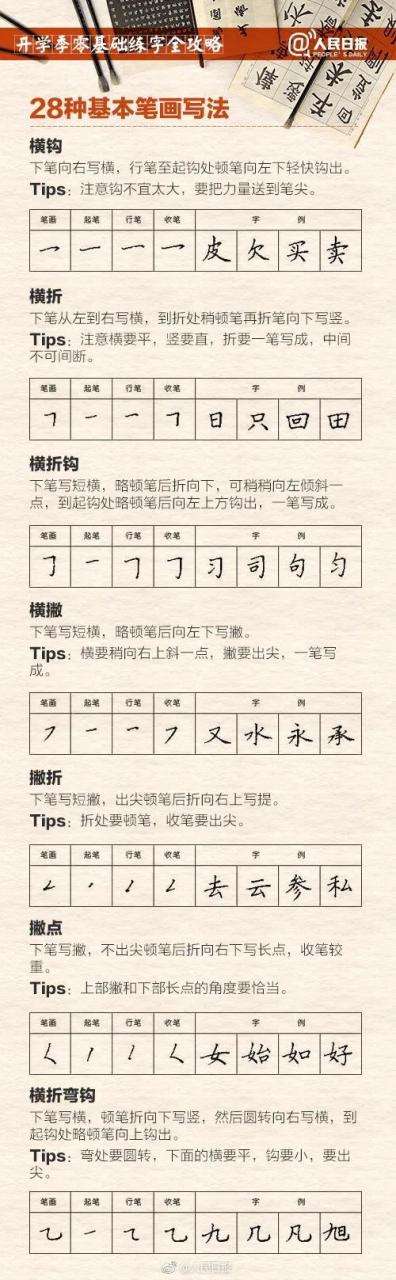 小学生如何才能把字练好（小学生练字全面攻略）