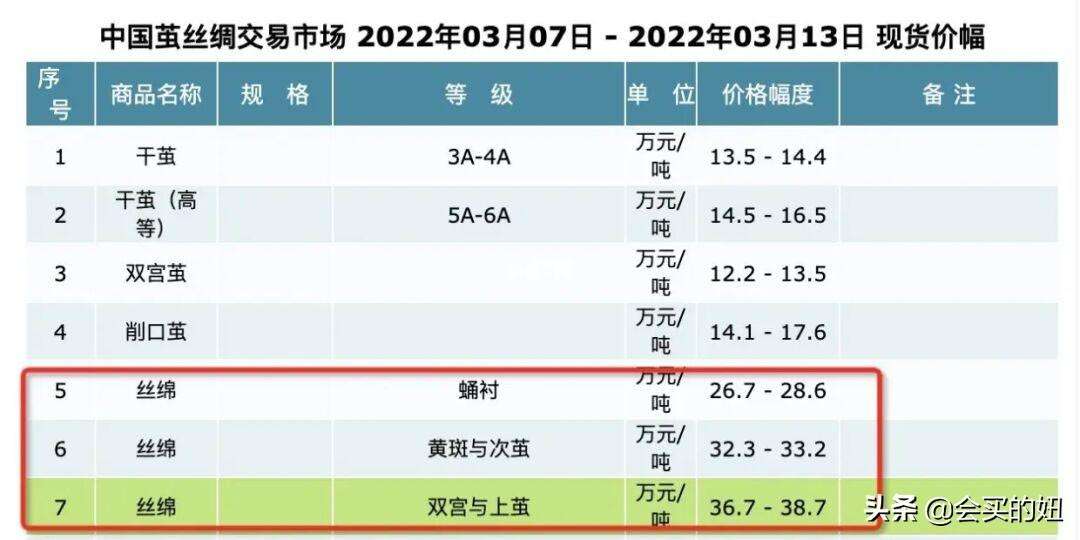 网上100元蚕丝被可信吗（一文学会真假辨别及挑选方法）