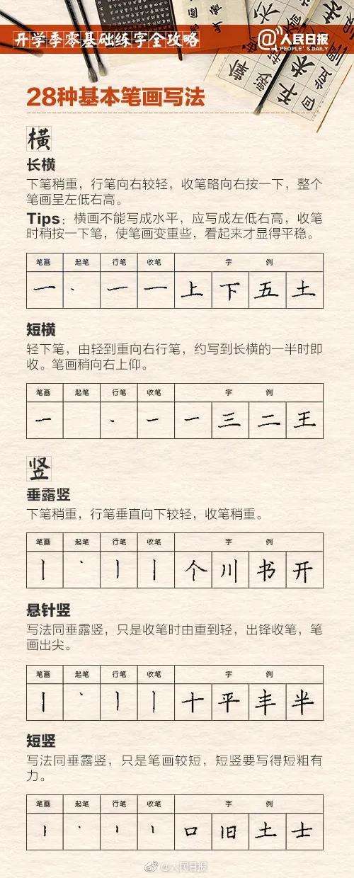 小学生如何才能把字练好（小学生练字全面攻略）