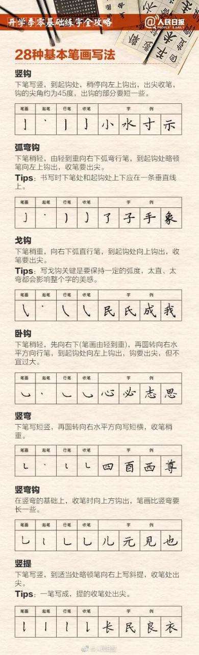 小学生如何才能把字练好（小学生练字全面攻略）