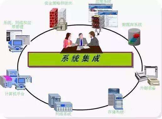 弱电系统集成到底集成了哪些东西（弱电工程各大系统基础知识）