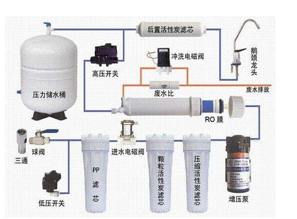 家庭水净化处理器有用吗（三分钟带你了解以后别当冤大头）