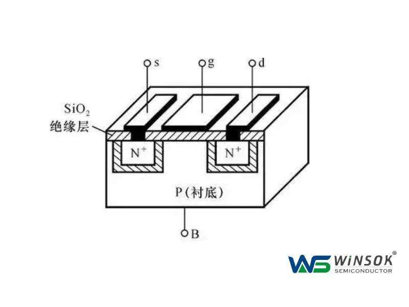mos管工作原理详解（一文读懂MOS管工作原理）
