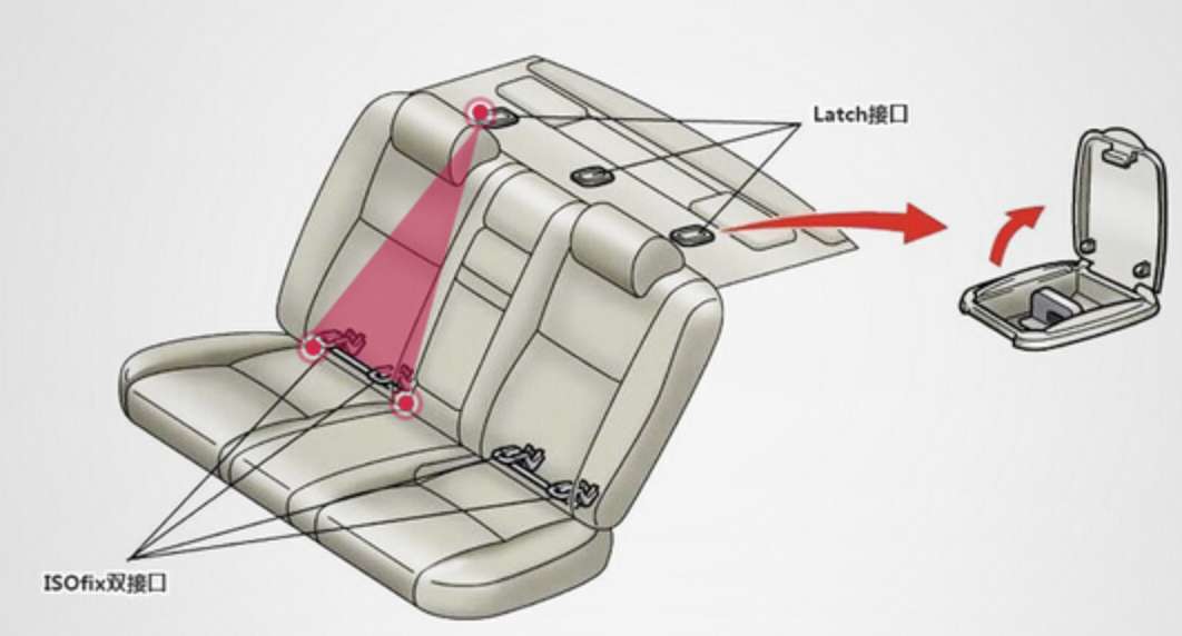 儿童座椅如何安装在车座位上（儿童安全座椅正确安装方法图快get起来）