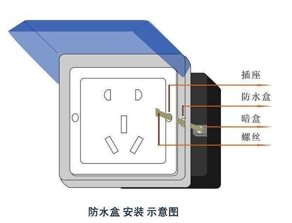 插座防水盒怎么安装（插座防水盒安装图解）