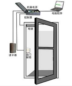 门禁系统安装与布线图（门禁系统安装知识全面介绍）