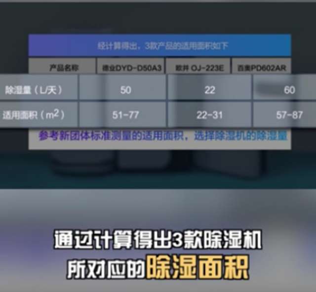 怎样选择除湿机的好坏（3个标准让你知道如何挑选适合自己的除湿机）