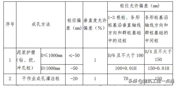 冲孔桩要泥浆施工吗（冲孔灌注桩施工工艺指引）