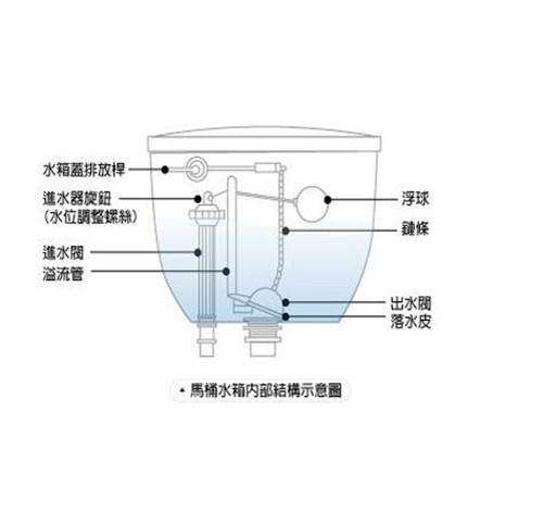 抽水马桶水箱为什么会漏水（一文教你马桶水箱漏水怎么解决）