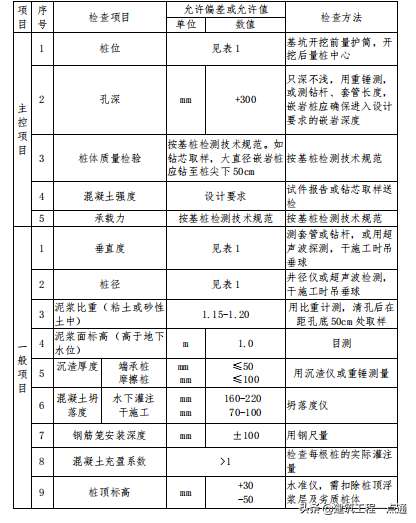 冲孔桩要泥浆施工吗（冲孔灌注桩施工工艺指引）