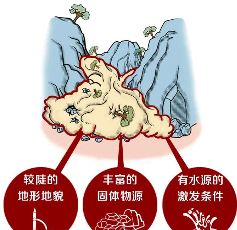 泥石流成因及预警措施（浅析泥石流的防范与治理）