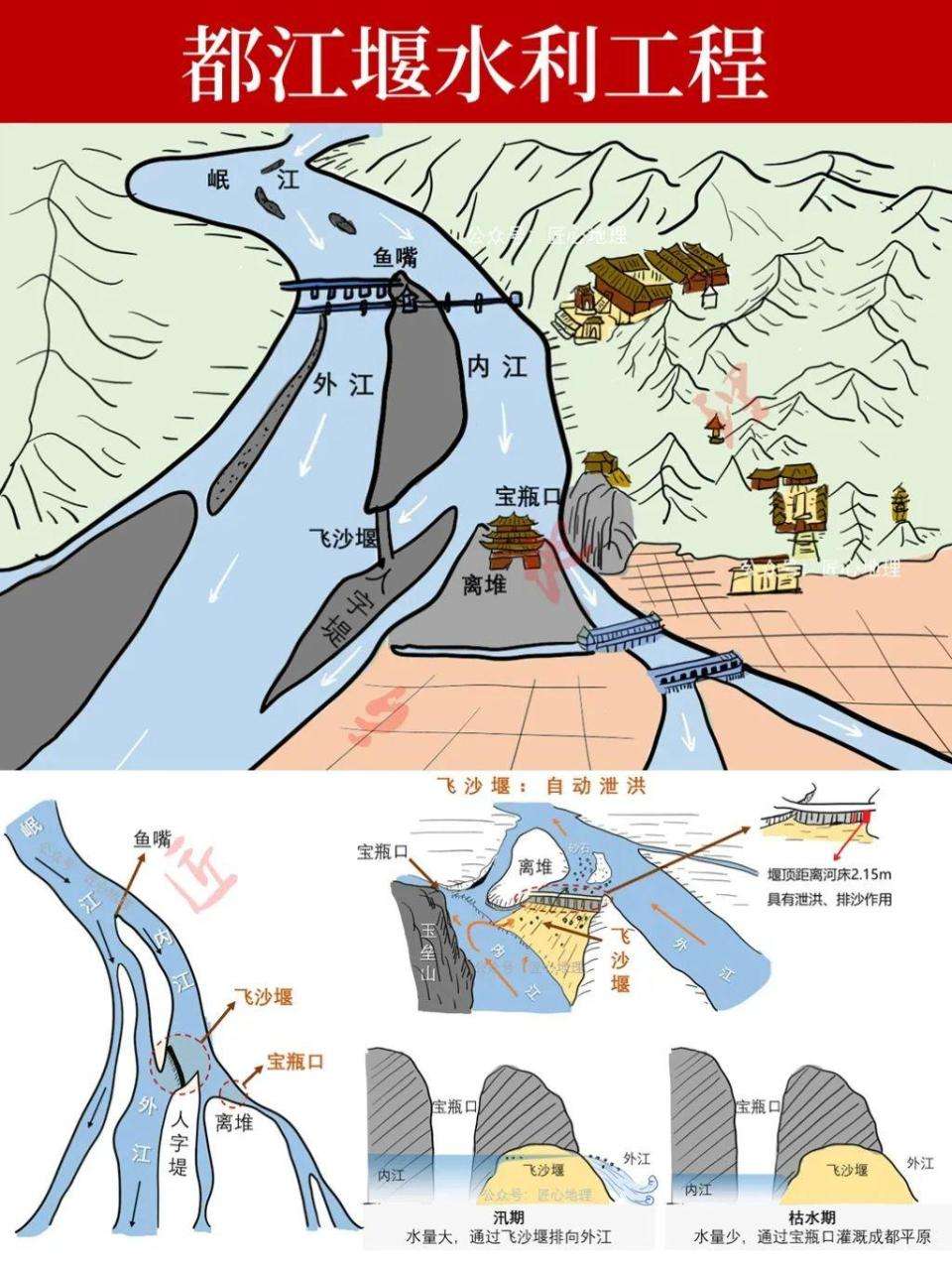 紫色盆地是哪个盆地（地理常识之紫色盆地）