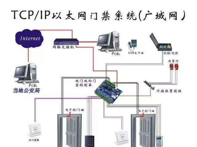 门禁系统安装与布线图（门禁系统安装知识全面介绍）