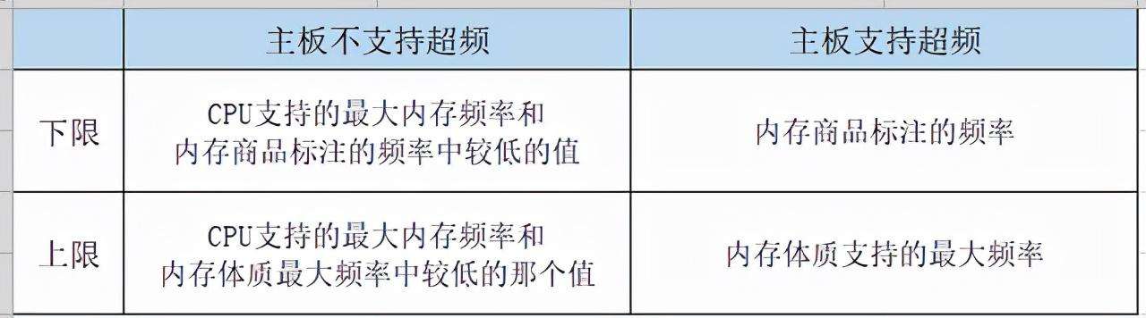 电脑的内存要选多少G的合适（一文教你如何选购合适的内存进行电脑内存升级）