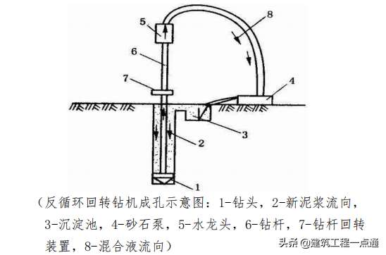 冲孔桩要泥浆施工吗（冲孔灌注桩施工工艺指引）