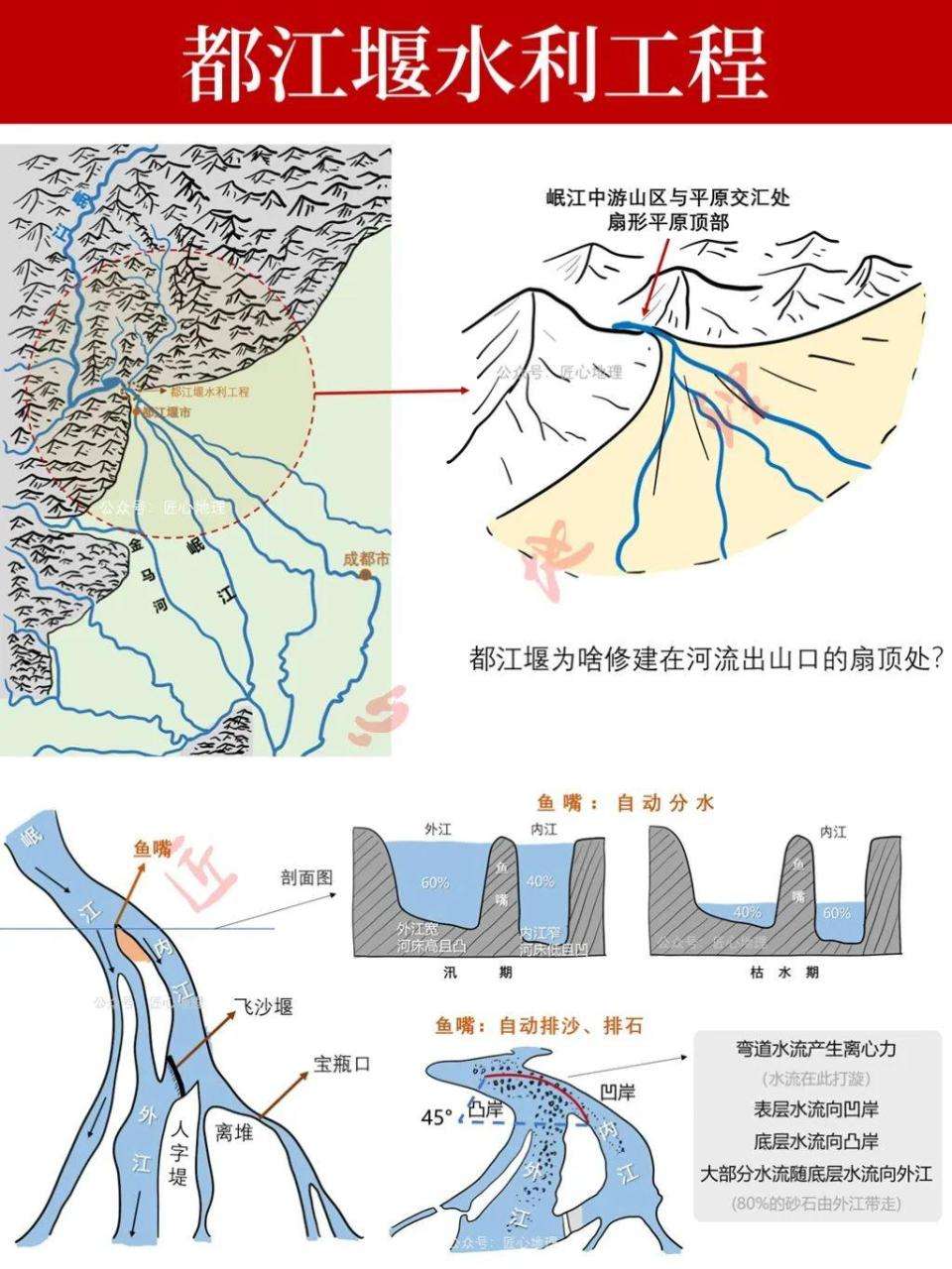 紫色盆地是哪个盆地（地理常识之紫色盆地）