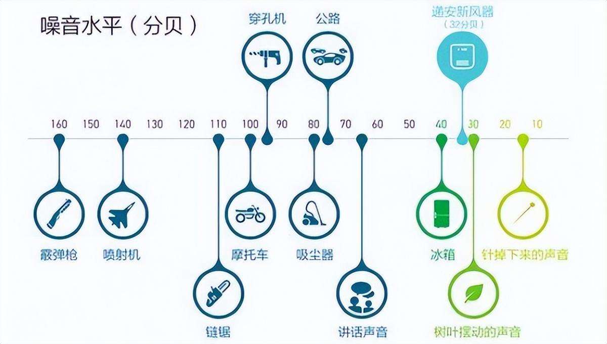 卧室噪音40分贝算大吗（大分贝噪声有什么影响）