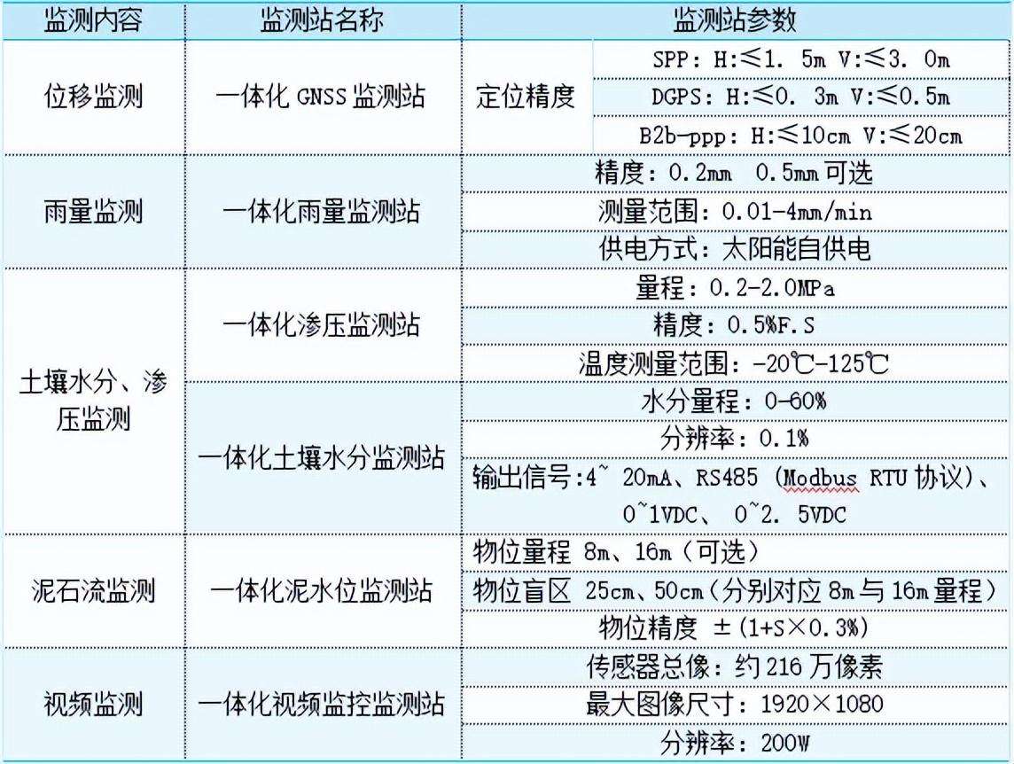 泥石流成因及预警措施（浅析泥石流的防范与治理）