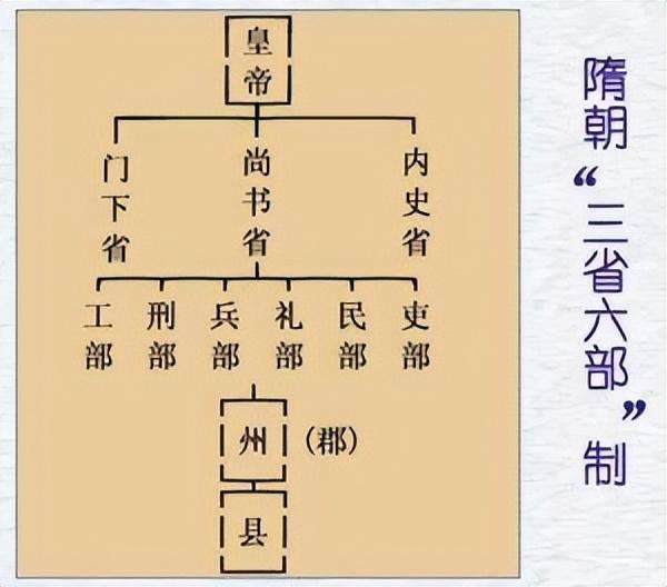 三公九卿制的权力结构图（一图一文读懂封建中央集权的雏形）