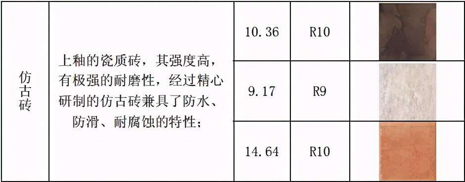 地砖防滑系数国家标准（一文看懂瓷砖防滑性能指标）