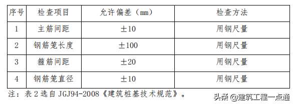 冲孔桩要泥浆施工吗（冲孔灌注桩施工工艺指引）