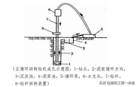 冲孔桩要泥浆施工吗（冲孔灌注桩施工工艺指引）