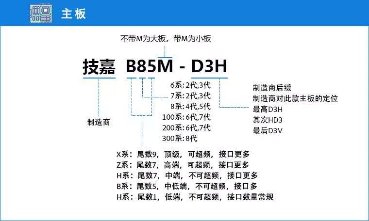 电脑配置怎么选择最好（10分钟电脑配置挑选速成攻略）